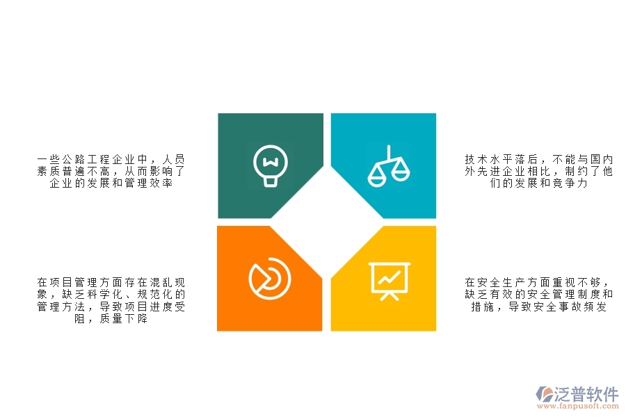 一、在公路工程企業(yè)管理中存在的缺陷有哪些