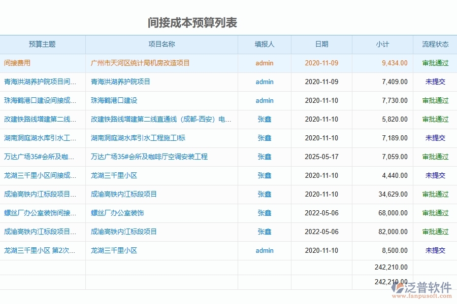 泛普軟件-幕墻工程企業(yè)管理系統(tǒng)對于間接成本預算列表的管理作用體現在哪些方面