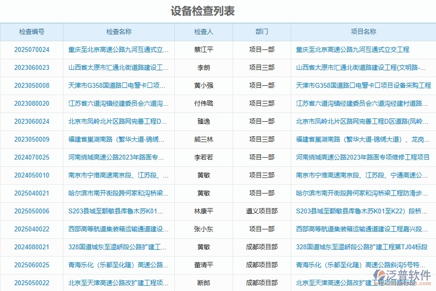 設備檢查列表為路橋工程企業(yè)提供了哪些方面的應用價值