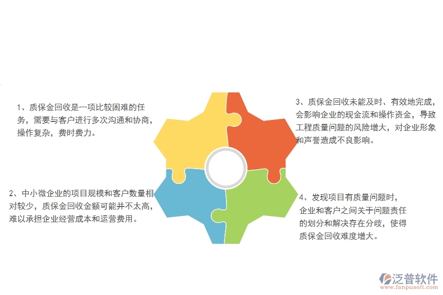 一、中小微弱電工程企業(yè)管理者對的質(zhì)保金回收列表苦惱