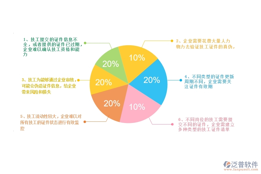 一、幕墻工程企業(yè)在證件技工列表方面遇到的困境