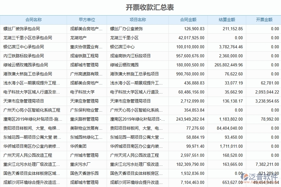 收款報(bào)表對幕墻工程企業(yè)數(shù)字化轉(zhuǎn)型有什么價值