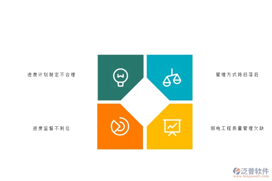 一、國內(nèi)80%的弱電企業(yè)在弱電產(chǎn)值進度計劃中普遍存在的問題