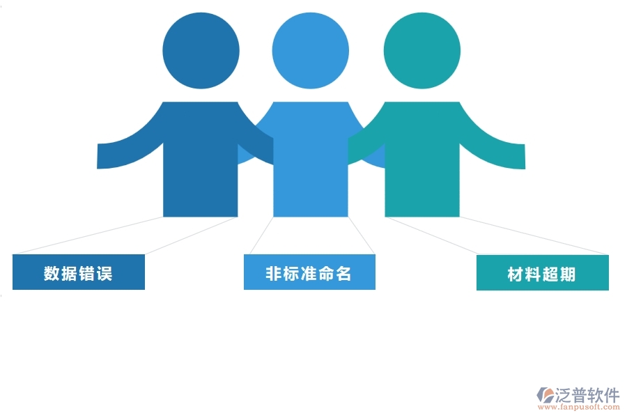 一、多數(shù)公路企業(yè)在庫存期初明細查詢中存在的問題