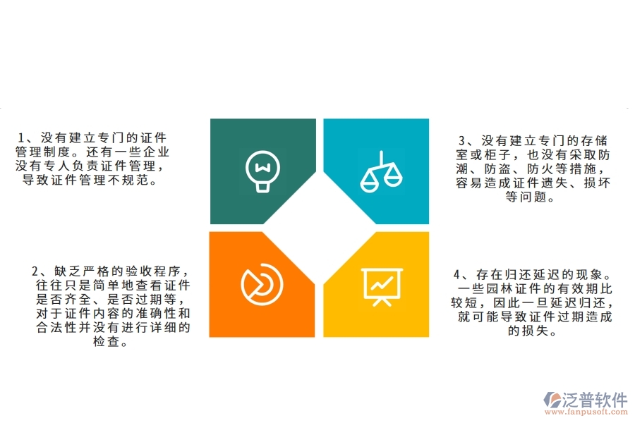 國內80%的園林工程企業(yè)在園林證件歸還列表中普遍存在的問題