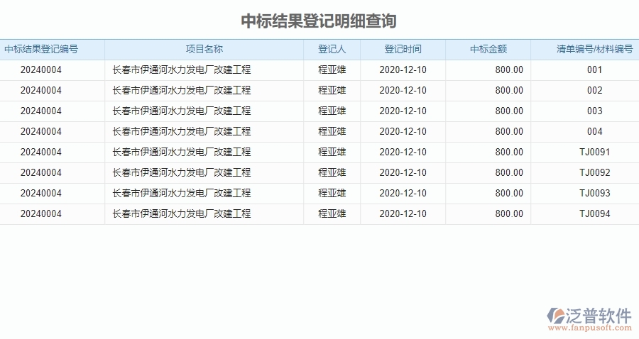 　二、泛普軟件-園林工程管理系統(tǒng)如何解決企業(yè)中標結果登記明細查詢管理的痛點