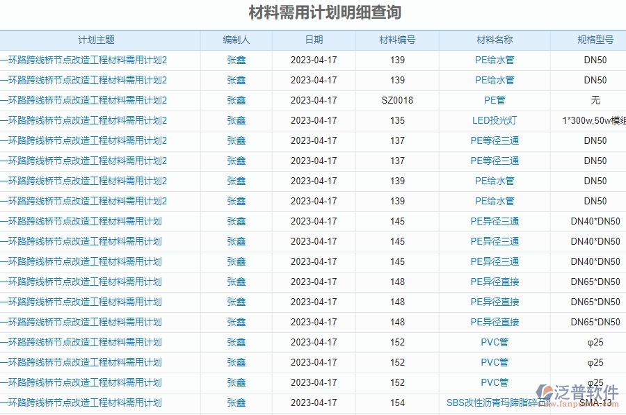 四、泛普軟件-幕墻工程管理系統(tǒng)中材料報表管理的注意事項
