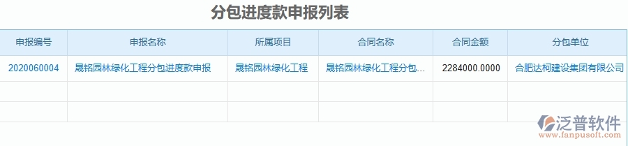 二、泛普軟件-園林工程企業(yè)管理系統(tǒng)的管控點(diǎn)作用