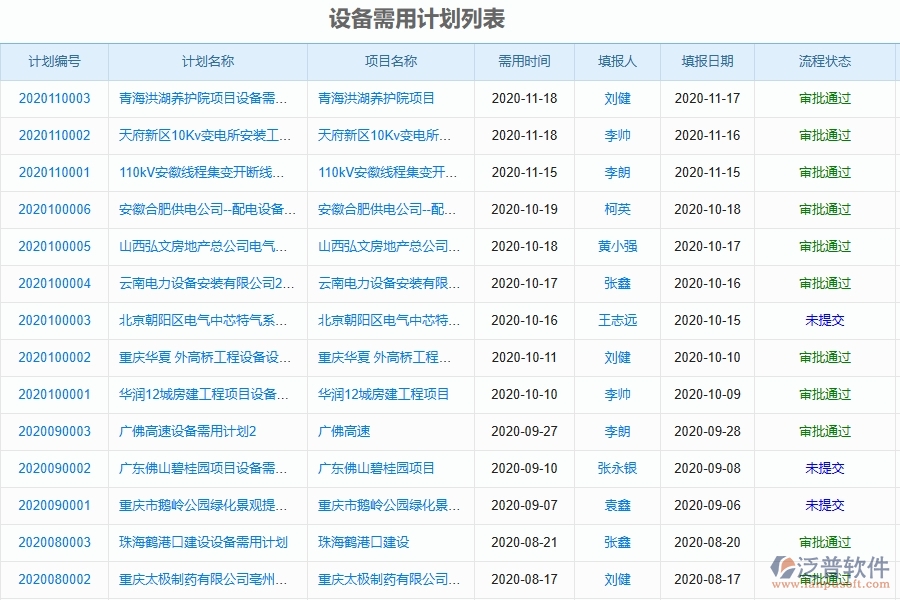、泛普軟件-幕墻工程企業(yè)設(shè)備管理的重要性