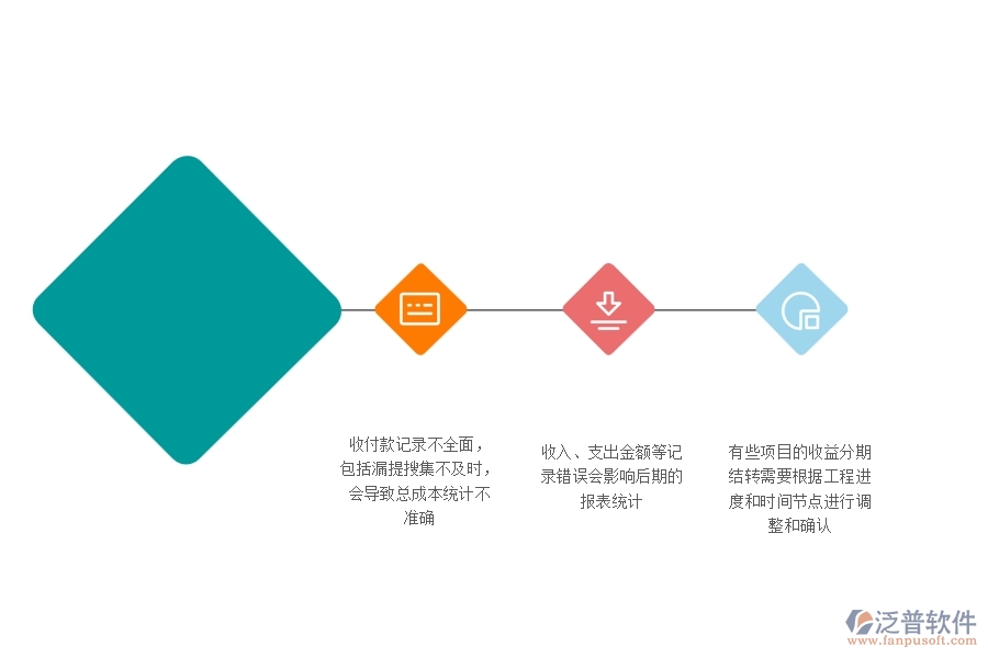 一、多數(shù)幕墻企業(yè)在項(xiàng)目總成本統(tǒng)計(jì)表(按收付款取數(shù))中存在的問(wèn)題