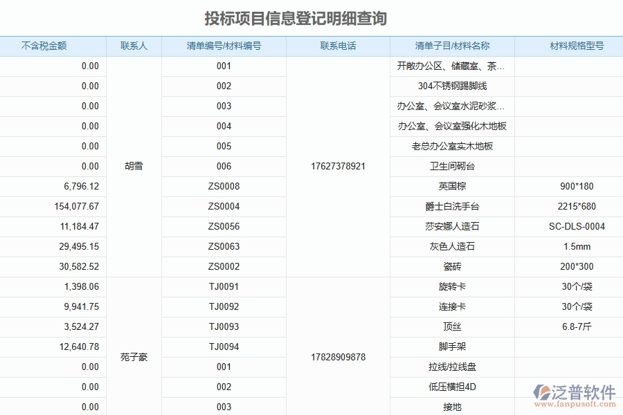 二、泛普軟件-投標(biāo)報(bào)表為公路工程企業(yè)提供了哪些方面的應(yīng)用價(jià)值