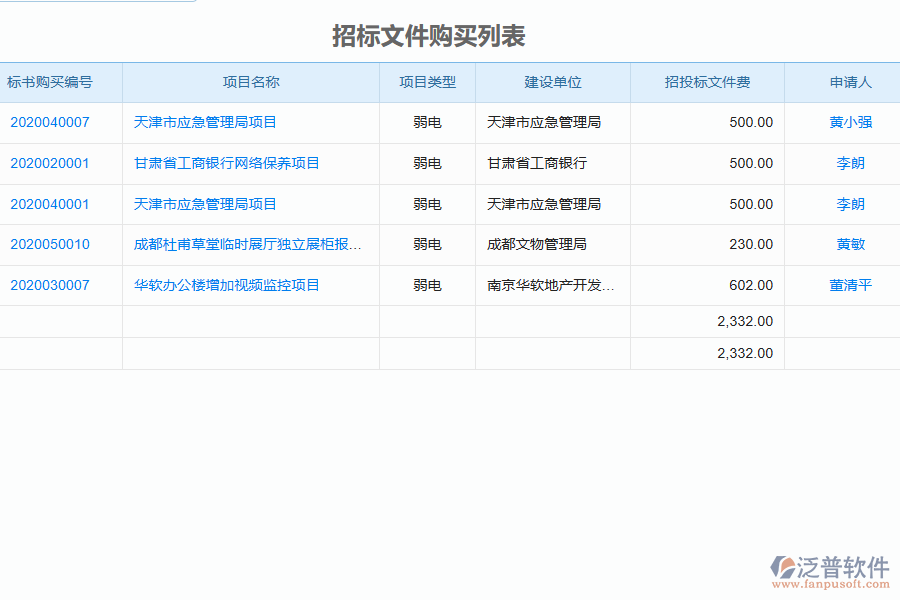 泛普軟件-弱電工程企業(yè)管理系統(tǒng)中招標(biāo)文件購(gòu)買列表的價(jià)值