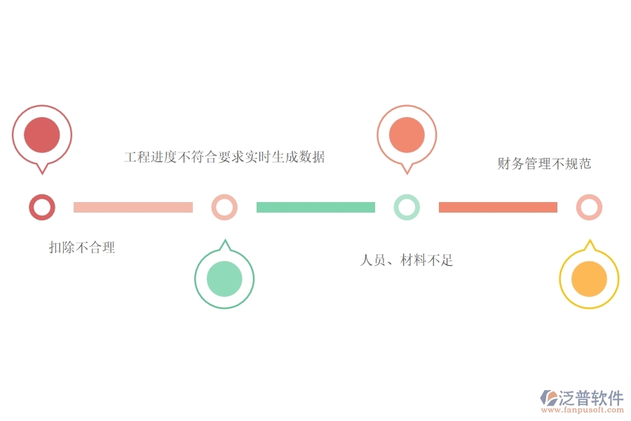 一、在路橋工程企業(yè)中進度款申報(勞務(wù))常見的問題