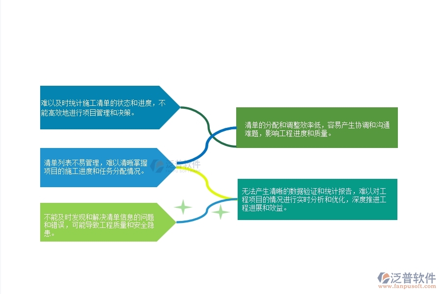 一、弱電工程公司沒有上泛普軟件系統(tǒng)時在施工清單維護列表管理遇到的問題
