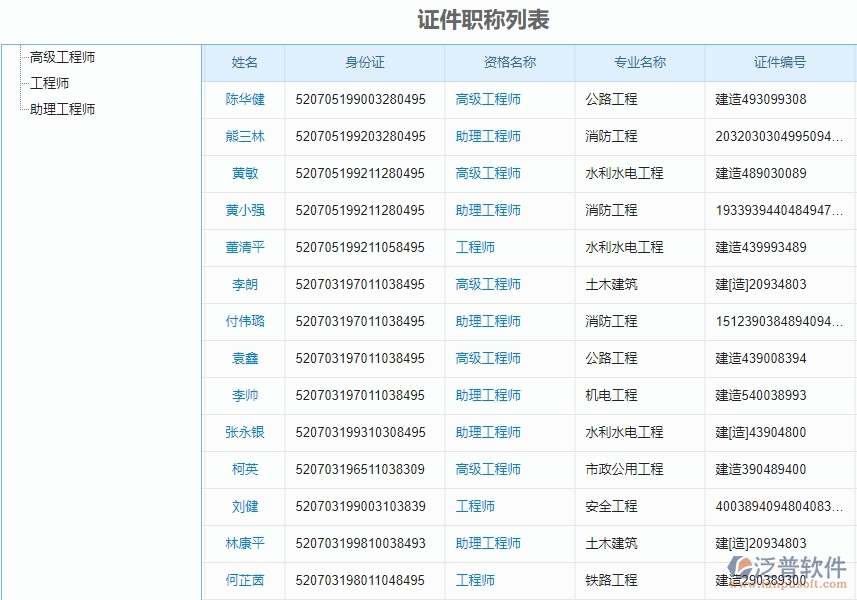四、泛普軟件-弱電工程系統(tǒng)中證件管理的注意事項