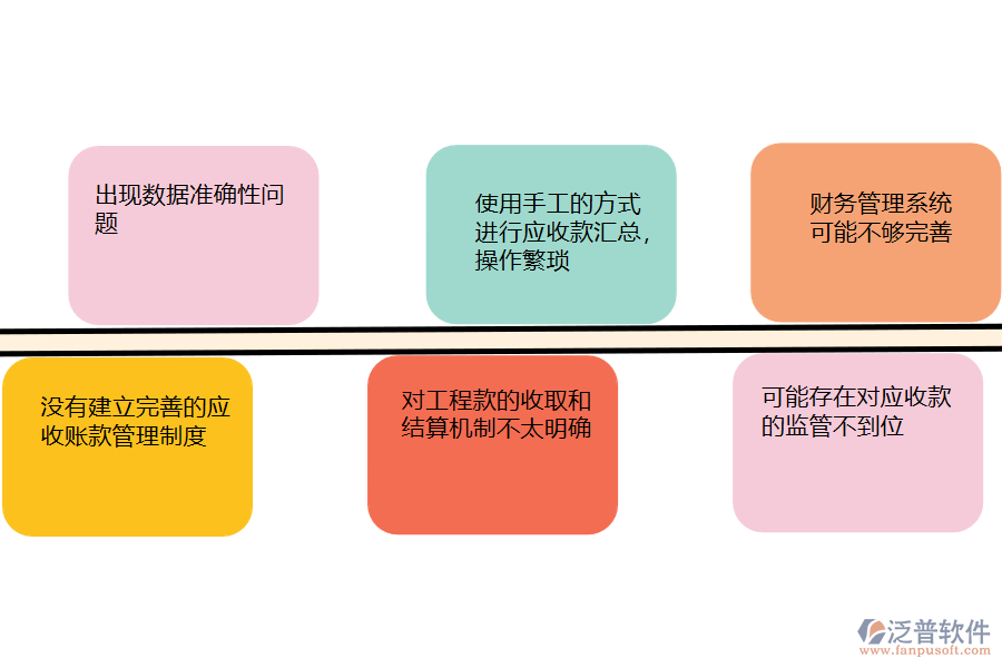 國內(nèi)80%的機電工程企業(yè)在應收款匯總過程中存在的問題