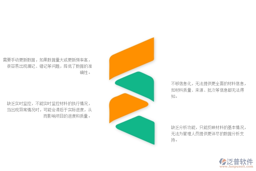 一、機電工程企業(yè)材料執(zhí)行情況表(按項目)的不足之處