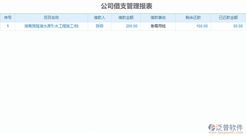 二、泛普軟件-弱電工程管理系統(tǒng)如何解決企業(yè)借支管理的痛點