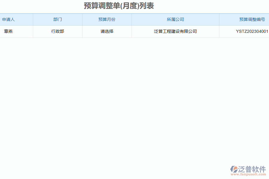三、泛普軟件-弱電工程企業(yè)管理系統(tǒng)中的公司預(yù)算管理的依據(jù)