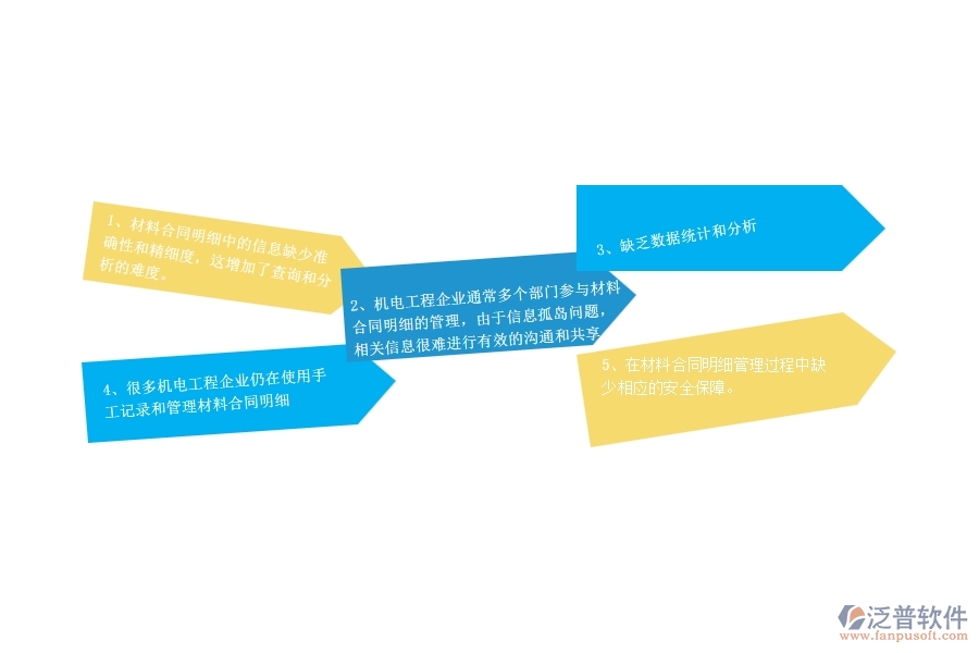 　一、機(jī)電工程企業(yè)在材料合同明細(xì)查詢管理中存在的問題