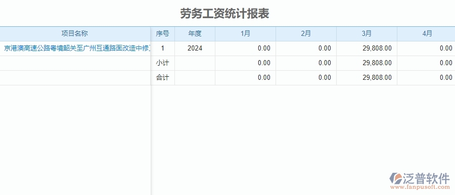 二、泛普軟件-公路工程系統(tǒng)中勞務(wù)工資統(tǒng)計(jì)報(bào)表管理的優(yōu)勢