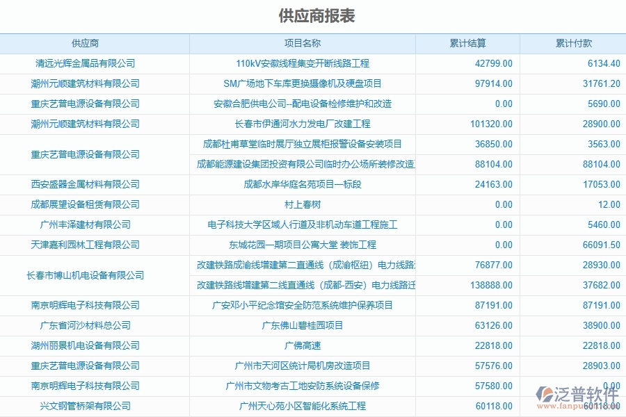 弱電工程企業(yè)上了系統(tǒng)之后，給供應(yīng)商報表帶來了哪些好處