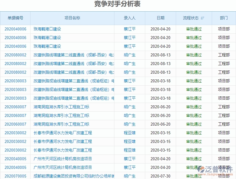 二、泛普軟件-園林工程企業(yè)管理系統(tǒng)的投標報表為企業(yè)帶來的革新