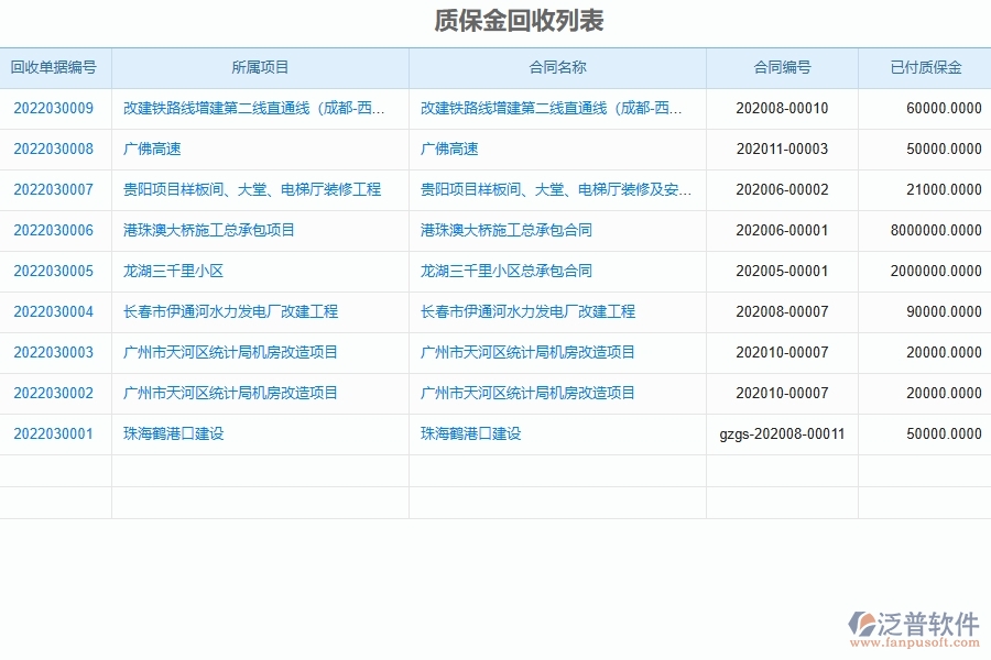 機電工程企業(yè)上了系統(tǒng)之后，給質(zhì)保金回收帶來了哪些好處