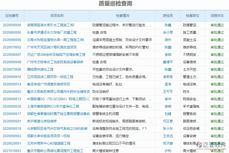 泛普軟件-市政工程管理系統(tǒng)中“質量巡檢查詢”的注意事項
