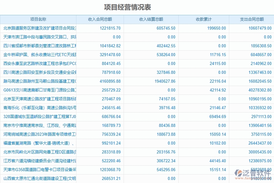 二、泛普軟件-路橋工程企業(yè)管理系統(tǒng)的成本管理為工程企業(yè)帶來(lái)四大管理革新