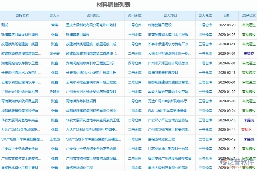泛普軟件-園林工程企業(yè)內(nèi)部工地物資調(diào)度系統(tǒng)的技術優(yōu)勢