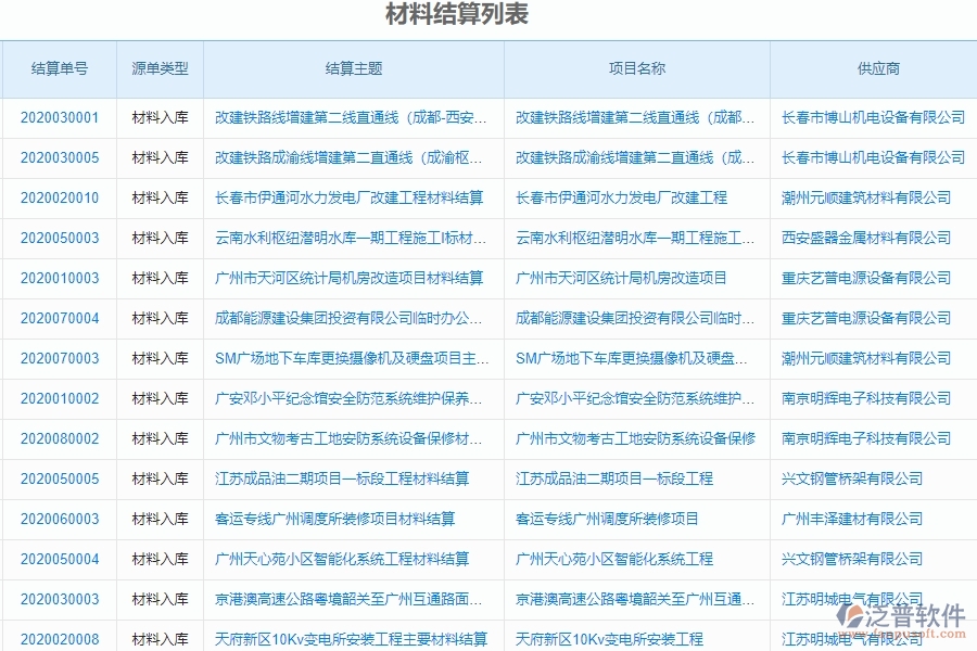 泛普軟件-市政工程管理系統(tǒng)中“材料結(jié)算”的注意事項
