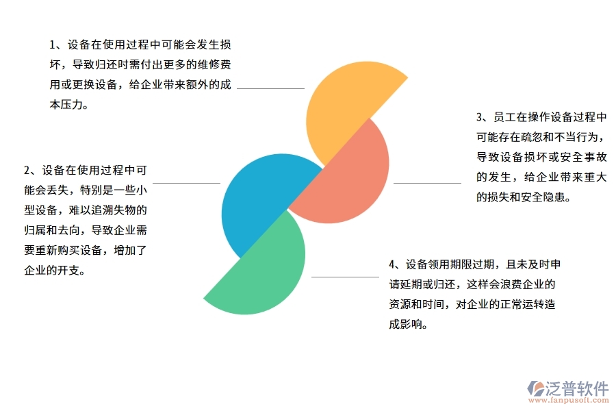 在路橋工程企業(yè)設(shè)備歸還常見(jiàn)的問(wèn)題