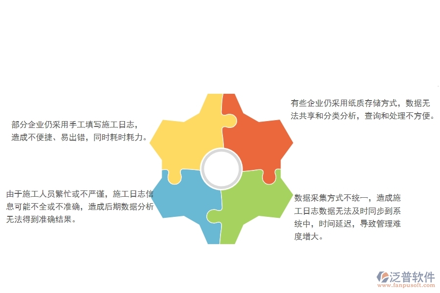 一、國(guó)內(nèi)80%的公路企業(yè)在施工日志查詢管理中存在的問(wèn)題
