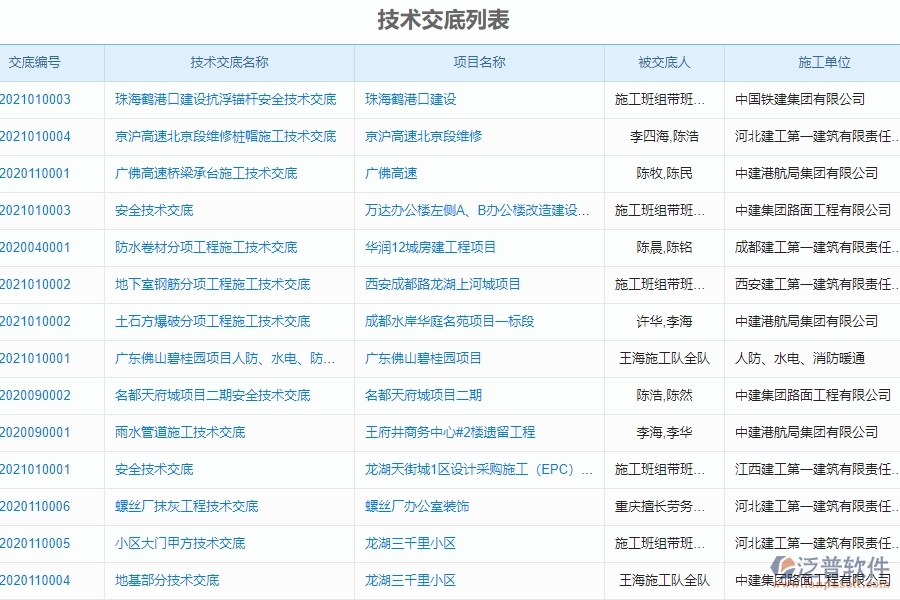 二、泛普軟件-機電工程管理系統(tǒng)如何解決企業(yè)技術(shù)交底管理的痛點