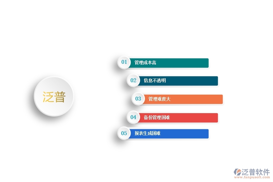一、中小園林工程企業(yè)管理者在租賃付款管理的苦惱