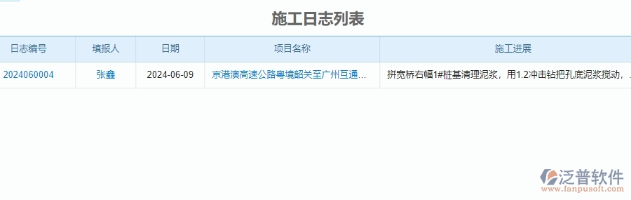 二、公路工程企業(yè)使用泛普軟件-施工日志列表管理系統(tǒng)的好處