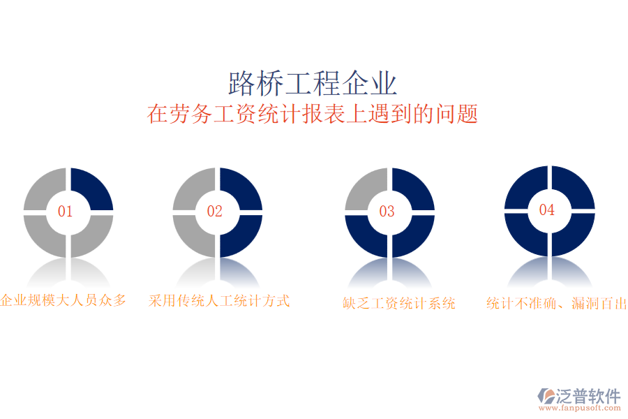 國(guó)內(nèi)80%的路橋企業(yè)在勞務(wù)工資統(tǒng)計(jì)中存在的問(wèn)題