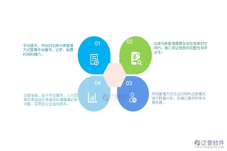 一、幕墻工程企業(yè)材料出庫(kù)列表管理的不足之處