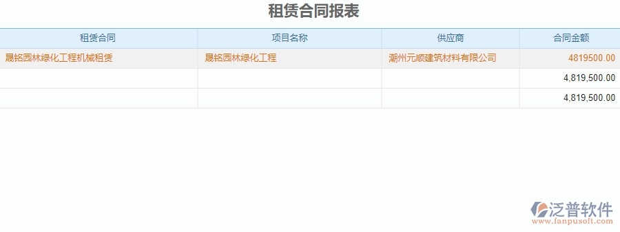 三、泛普軟件-園林工程管理系統(tǒng)中租賃報表管理的注意事項(xiàng)