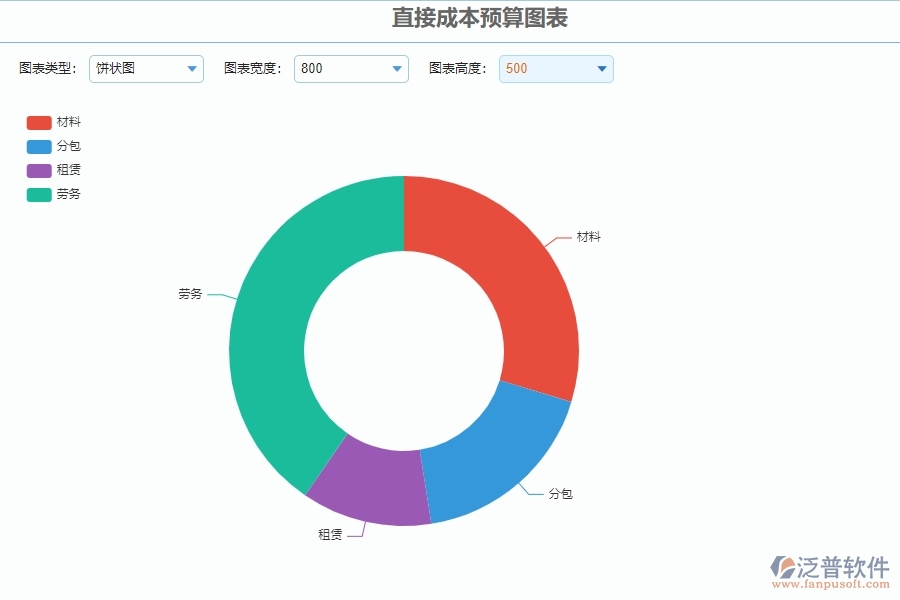 二、泛普軟件-公路工程企業(yè)系統(tǒng)中直接成本預(yù)算圖表管理的管控點(diǎn)