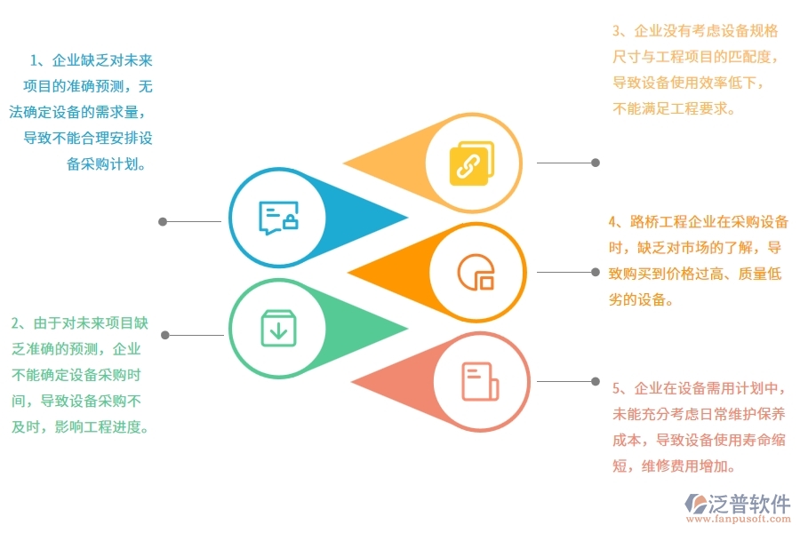 沒有上系統(tǒng)之前，路橋工程企業(yè)在設備需用計劃中會遇到哪些問題