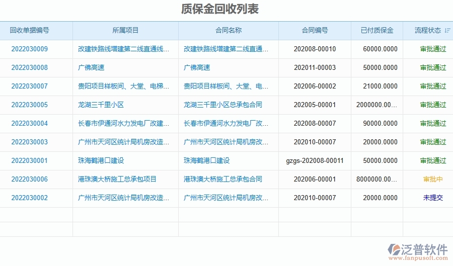 三、泛普軟件-弱電工程管理系統(tǒng)如何解決企業(yè)核心問題