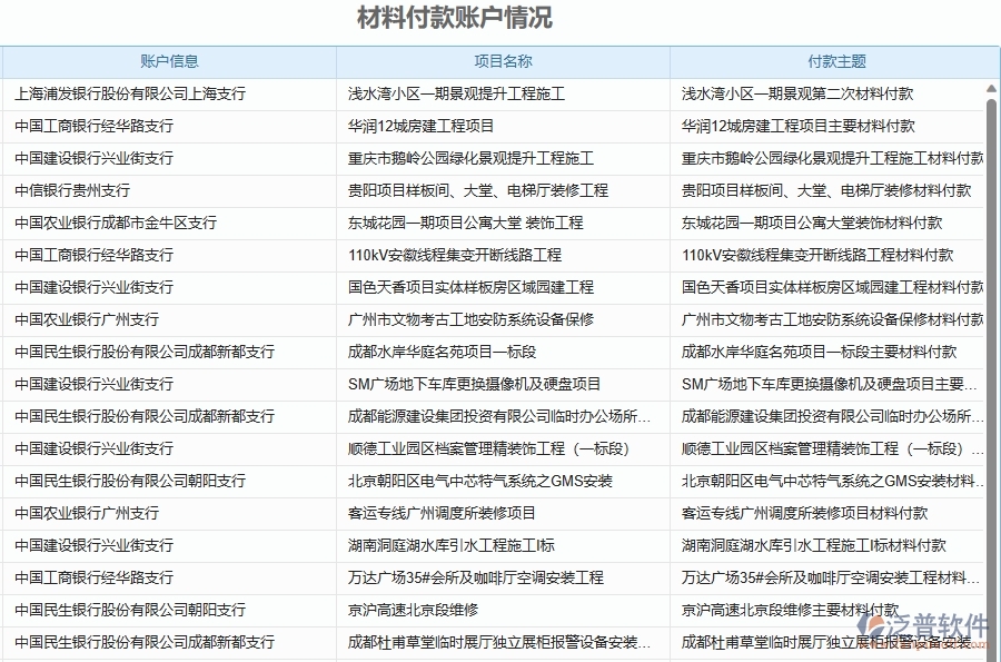 三、泛普軟件-弱電工程企業(yè)管理系統(tǒng)中付款報(bào)表主要功能有哪些