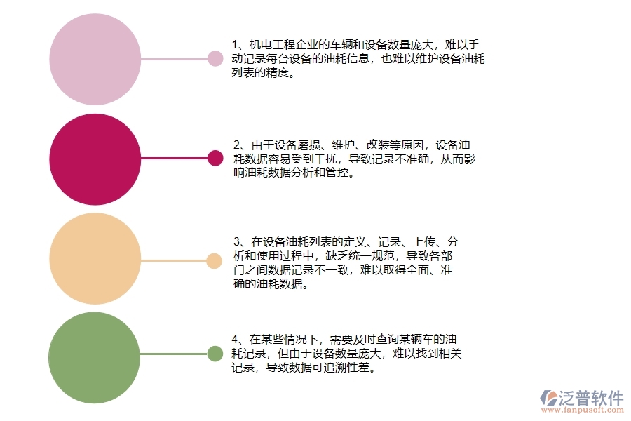 機(jī)電工程企業(yè)在設(shè)備油耗列表方面遇到的棘手問(wèn)題