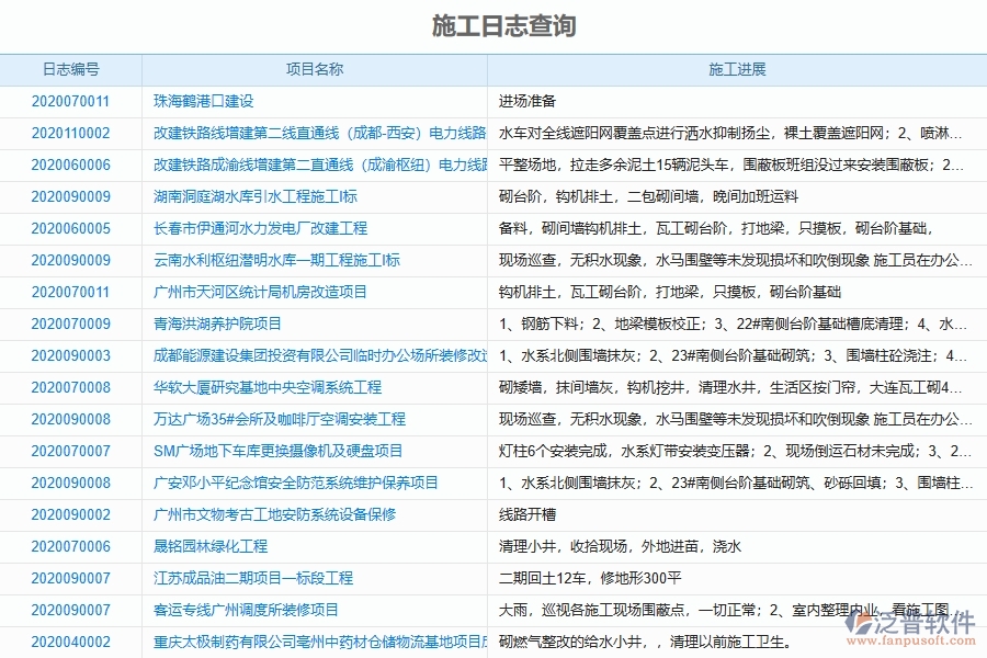 泛普軟件-幕墻工程企業(yè)管理系統(tǒng)中施工過(guò)程管理的主要功能
