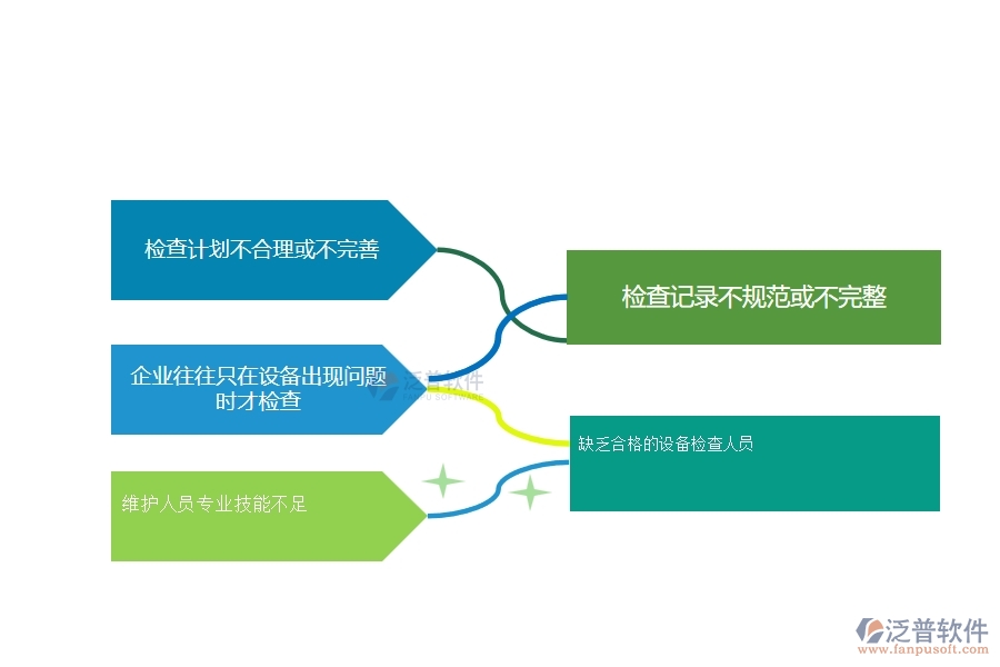 一、在幕墻工程企業(yè)設(shè)備檢查管理存在的缺陷有哪些