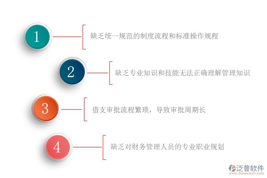 　一、國內(nèi)80%園林工程施工企業(yè)在借支管理過程中普遍存在的問題