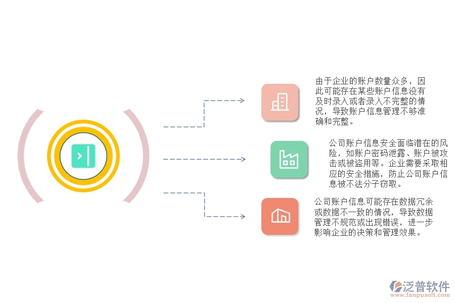 機(jī)電一體化工程企業(yè)公司賬戶信息存儲(chǔ)管理過(guò)程中存在的問(wèn)題有哪些