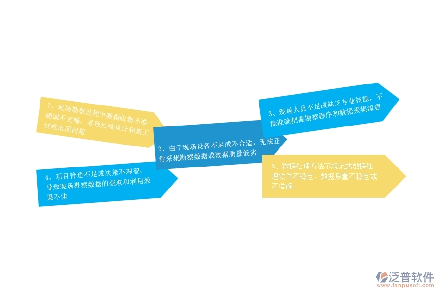 一、公路工程企業(yè)在項(xiàng)目勘察過(guò)程中存在的問(wèn)題有哪些
